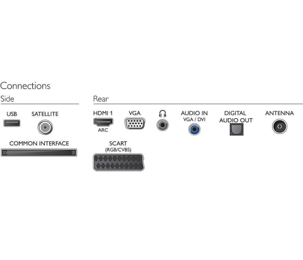 Philips 22PFK4209 FullHD/100Hz/USB/HDMI/DVB-T/C - 238981 - zdjęcie 7